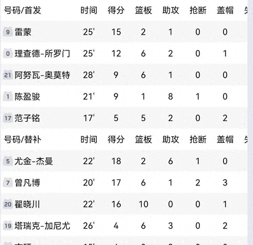 富力主场惨遭逆转，北京国安神奇逆转，继续排名积分榜前列的简单介绍
