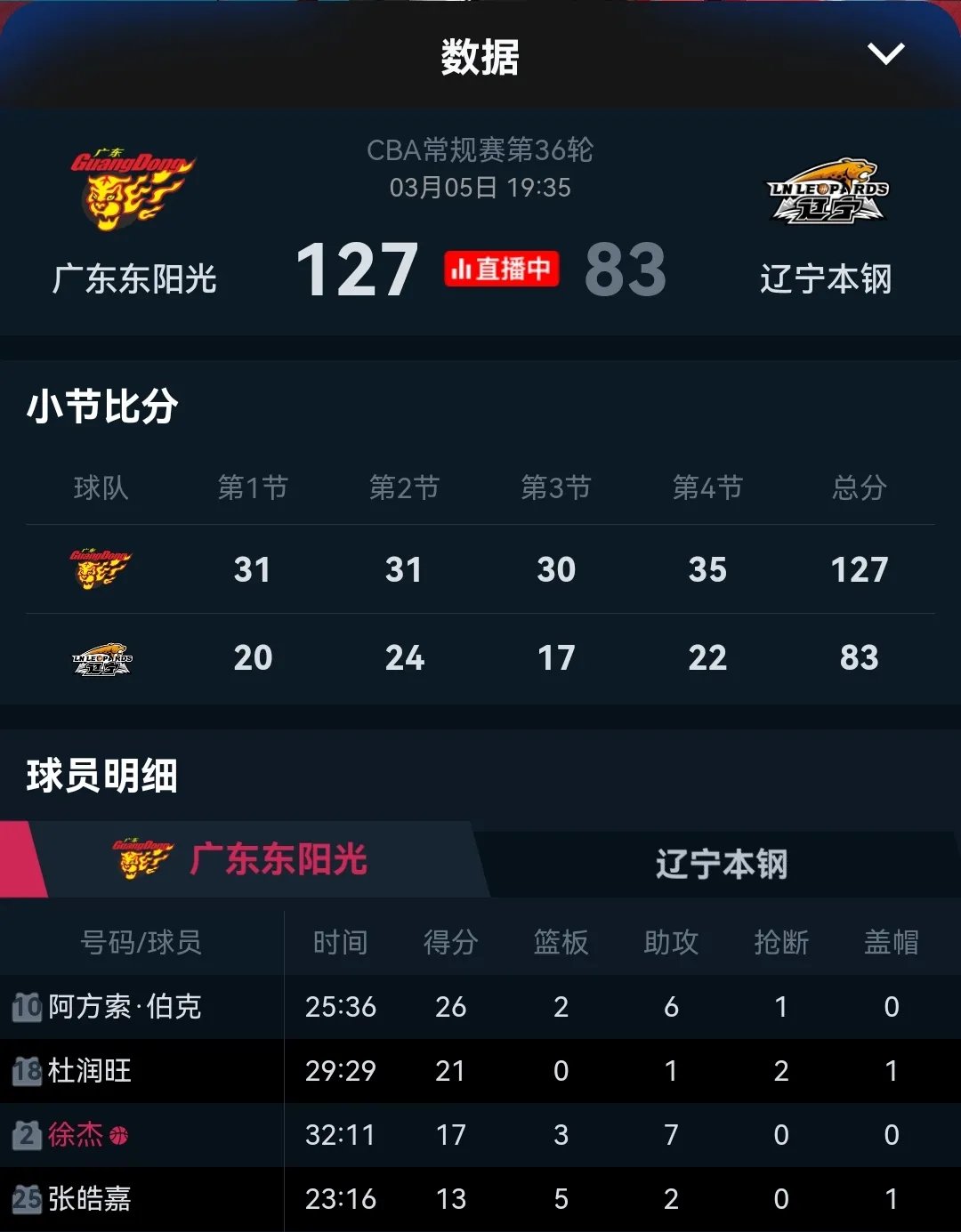 球衣销量破纪录，球队人气节节攀升的简单介绍